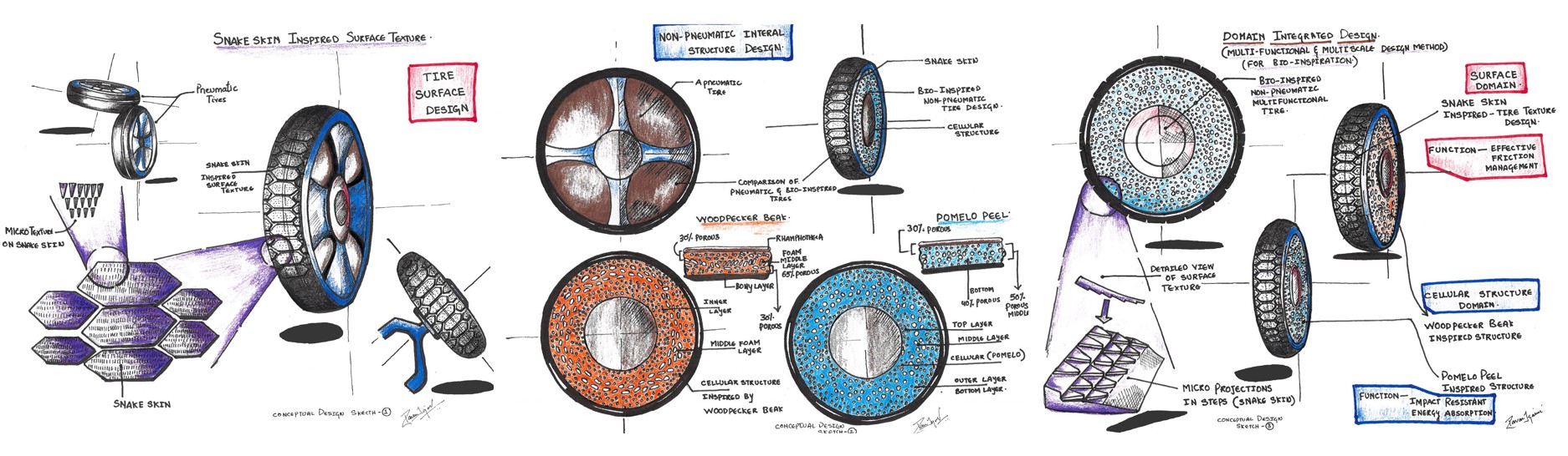 non-pneumatic tires